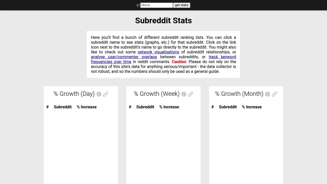 Screenshot of Subredditstats website